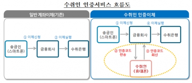 사진=금융감독원 제공