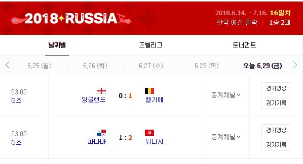 벨기에, 잉글랜드에 1-0 ‘승’···튀니지는 파나마에 2-1 역전