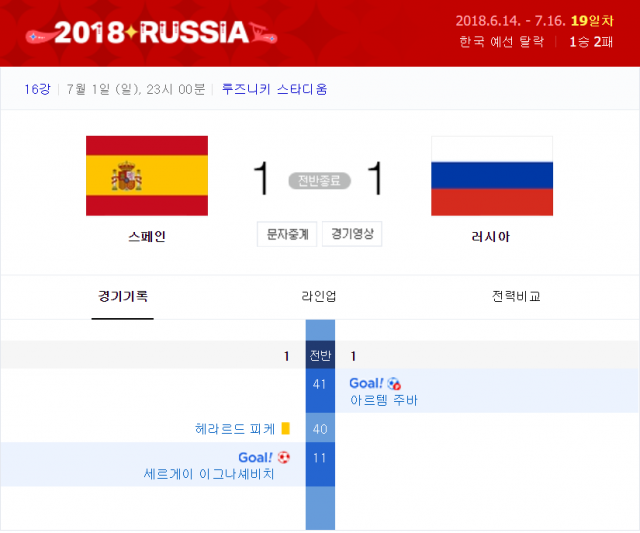 스페인-러시아, 1-1 동점으로 전반 종료. 사진=네이버 홈페이지 캡처.