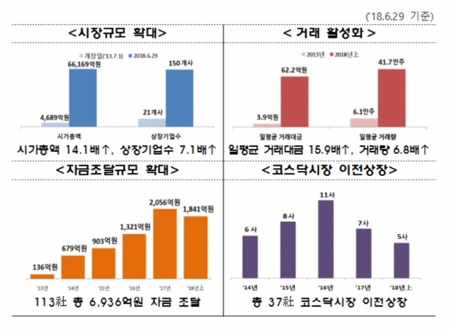 (자료-한국거래소 제공)