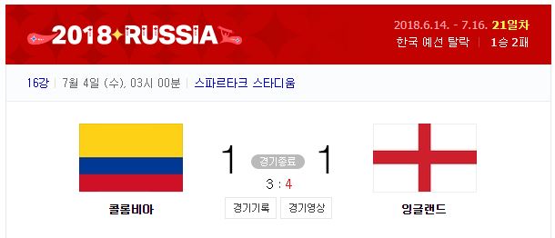 잉글랜드, 콜롬비아에 승부차기 4-3 ‘승’···스웨덴과 8강 ‘격돌’
