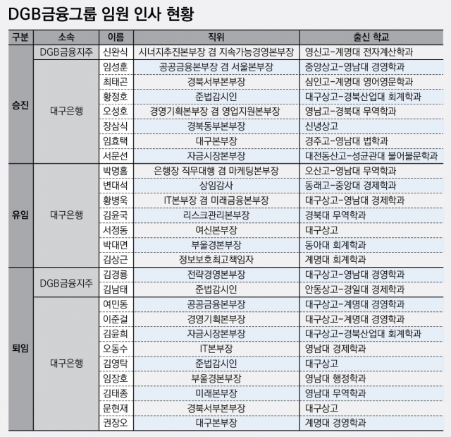 그래픽=박현정 기자