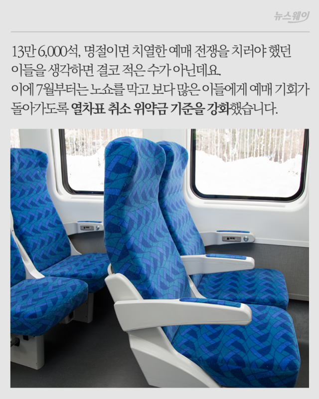 ‘일단 예매하고 보자’ 비매너 열차 노쇼 막아라 기사의 사진
