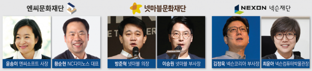 게임사 ‘빅3’ 공익재단···그룹내 실세 다수 포진