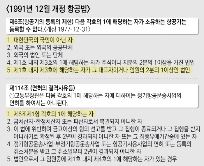 ‘진에어 면허취소?’ 국토부는 더 이상 국민을 기만하지 마라 기사의 사진