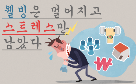 웰빙은 멀어지고 스트레스만 남았다