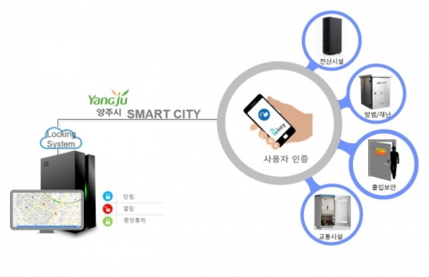 양주시, 전국 최초 IoT 기반 스마트 보안 잠금장치 구축