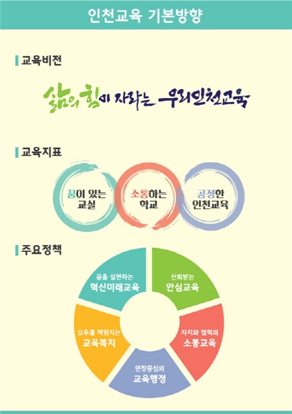인천시교육청 새 교육비전, ‘삶의 힘이 자라는 우리인천교육’ 기사의 사진