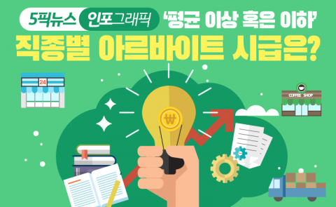 ‘평균 이상 혹은 이하’ 직종별 아르바이트 시급은?