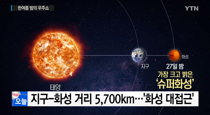 ‘20배 정도 밝은’ 슈퍼 화성, 오늘(27일) 밤부터···내일(28일)은 ‘개기월식’ 현상. 사진=YTN 뉴스 캡쳐