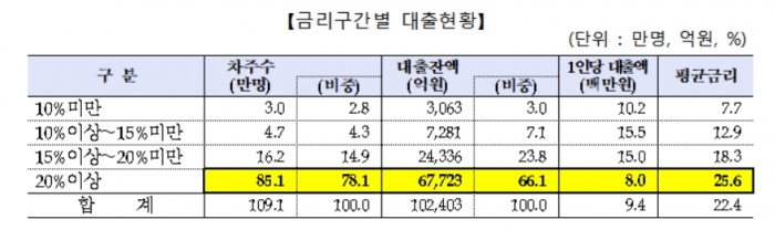 사진=금융감독원 제공