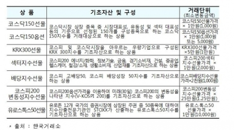 모든 파생상품에 양도세 부과···ISA 특례 3년 연장