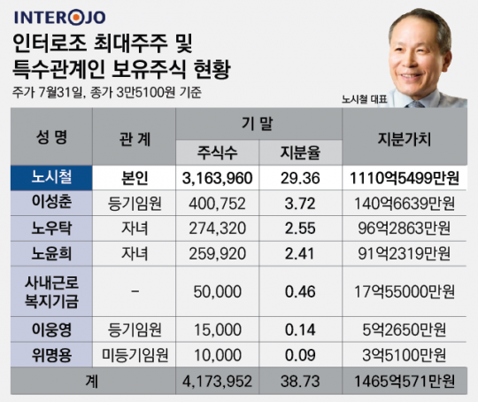 국내 콘택트렌즈 시장 강자로 올라선 ‘토종 렌즈 CEO’ 기사의 사진