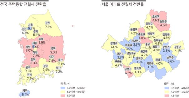 6월 전국 주택종합 전월세 전환율. 사진=한국감정원.