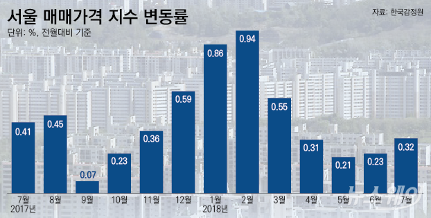 그래픽=서울 매매가격 지수 변동률. 박현정 기자. (자료:한국감정원)