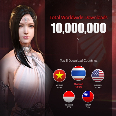 넥슨, ‘다크어벤저3’ 글로벌 서비스 누적 다운로드 1천만 돌파