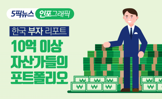한국 부자 리포트 : 10억 이상 자산가들의 포트폴리오