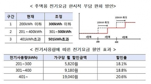 ‘다시 오를까’···전기요금의 경제학