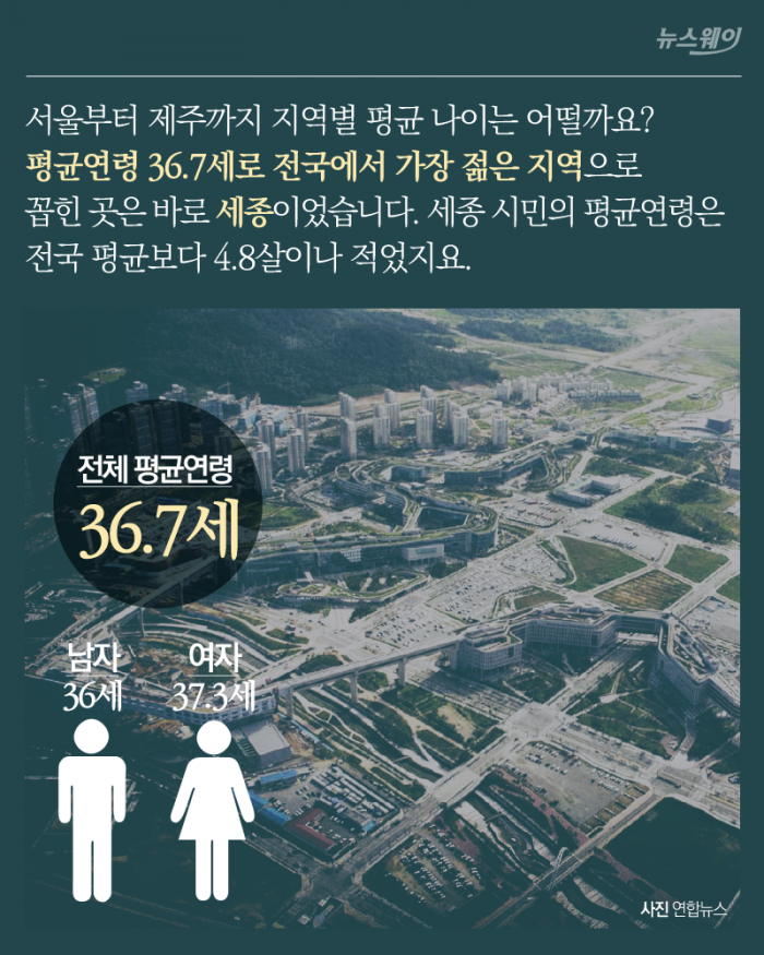 서울에서 제주까지···나이로 본 대한민국 기사의 사진