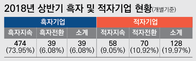 그래픽-박현정기자(자료-한국거래소 제공)
