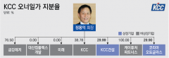 [新지배구조-KCC②]일감몰아주기 규제강화 임박···오너일가 ‘발등의 불’