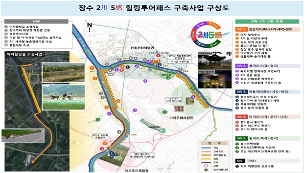 장수군, 2019년 지역수요맞춤지원 공모 최종선정 기사의 사진
