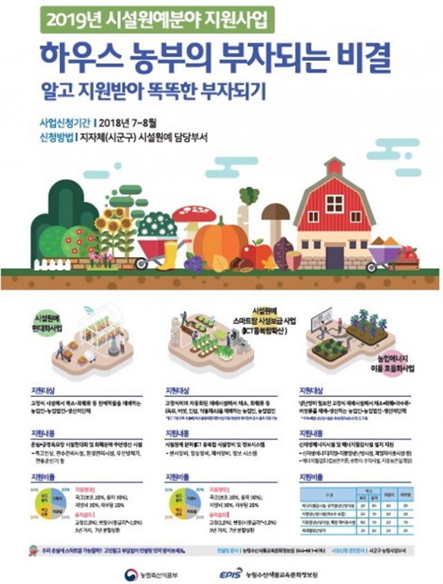 전북도, 2019년 시설원예분야 지원사업 신청마감 임박