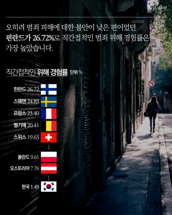 “혼자 밤길 걷기 무서워요” 불안에 떠는 한국인 기사의 사진