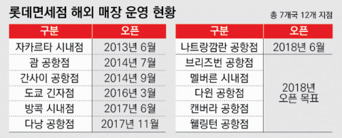 신동빈 회장 옥중에서 웃게 한 장선욱 롯데면세점 대표