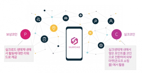 실크로드, 블록체인 기반 ‘실크로드 패션 플랫폼’ 프로젝트 본격 추진
