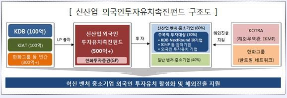 사진=산업은행 제공