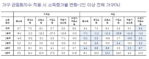 새 조사방법 들고 온 강신욱 청장 “설문조사 방식 개편하겠다”
