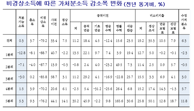 <강신욱 보고서 중 일부. 제공=자유한국당 김승희 의원실>