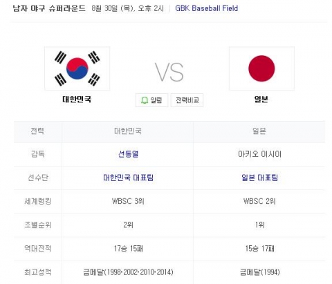 한국vs일본 야구, 오늘(30일) 오후2시 격돌···중계는 어디서?