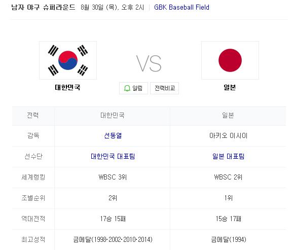 한국vs일본 야구, 오늘(30일) 오후2시 격돌···중계는 어디서? / 사진=네이버