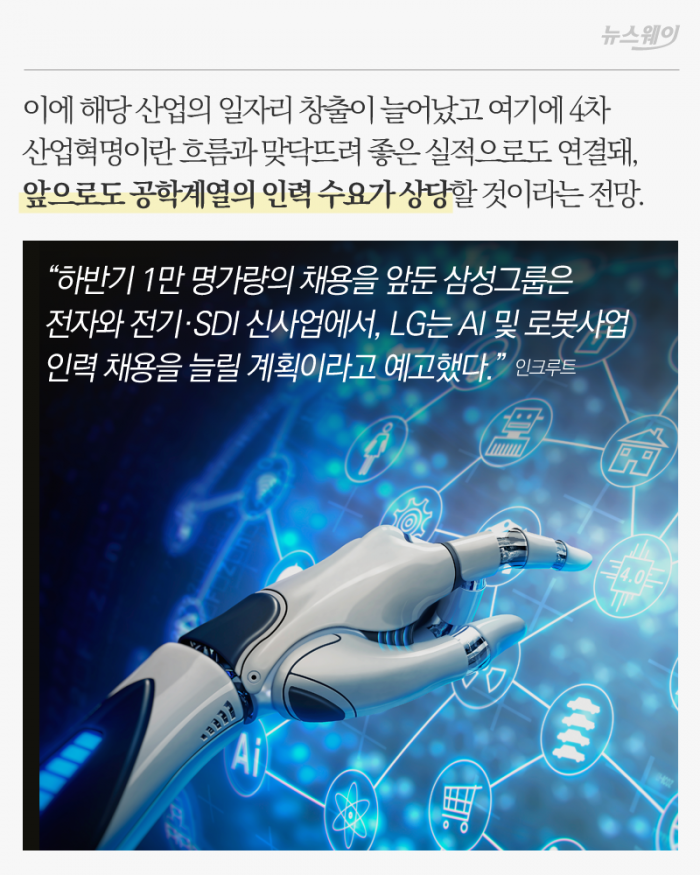 ‘문송’, ‘문송’, 언제까지? 기사의 사진