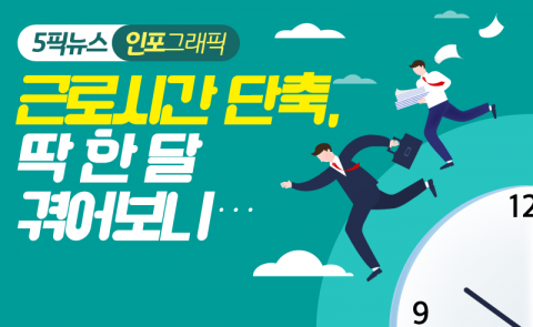 근로시간 단축, 딱 한 달 겪어보니···