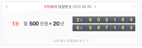 연금복권 1등 당첨금 월500만→700만원으로