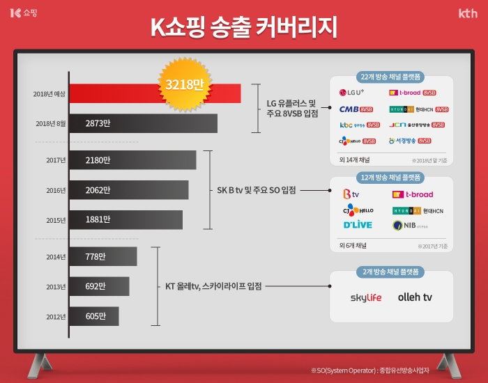 사진=KTH 제공