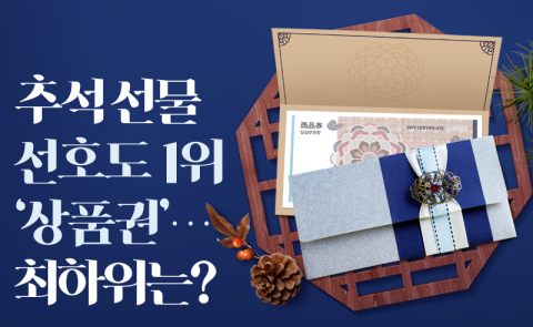 추석 선물 선호도 1위 ‘상품권’···최하위는?