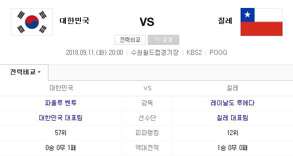 오늘(11일) 한국vs칠레, A매치 2경기 연속 매진···중계는 어디서?