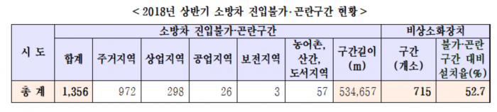 표=이재정 의원실 제공