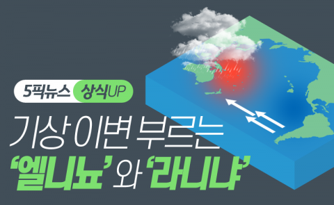 기상 이변 부르는 ‘엘니뇨’와 ‘라니냐’