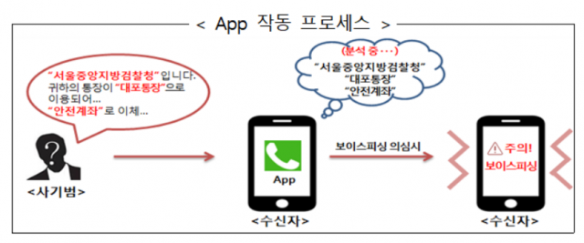 금감원-IBK기업은행, ‘보이스피싱’ 차단 시스템 구축 맞손