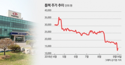 실적부진에 검찰수사까지···먹구름 낀 ‘톱텍’