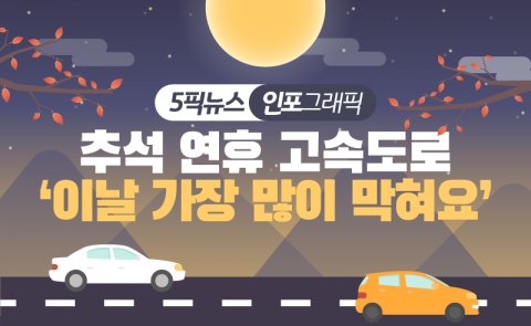 추석 연휴 고속도로 ‘이날 가장 많이 막혀요’