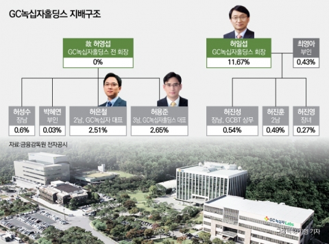  오너家 경영권 다툼 살아나는 불씨