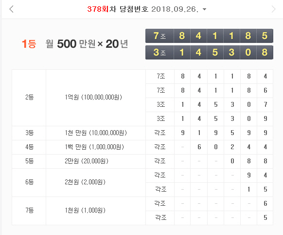 378회 연금복권 1등 당첨번호 발표···20년간 매달 390만 원.