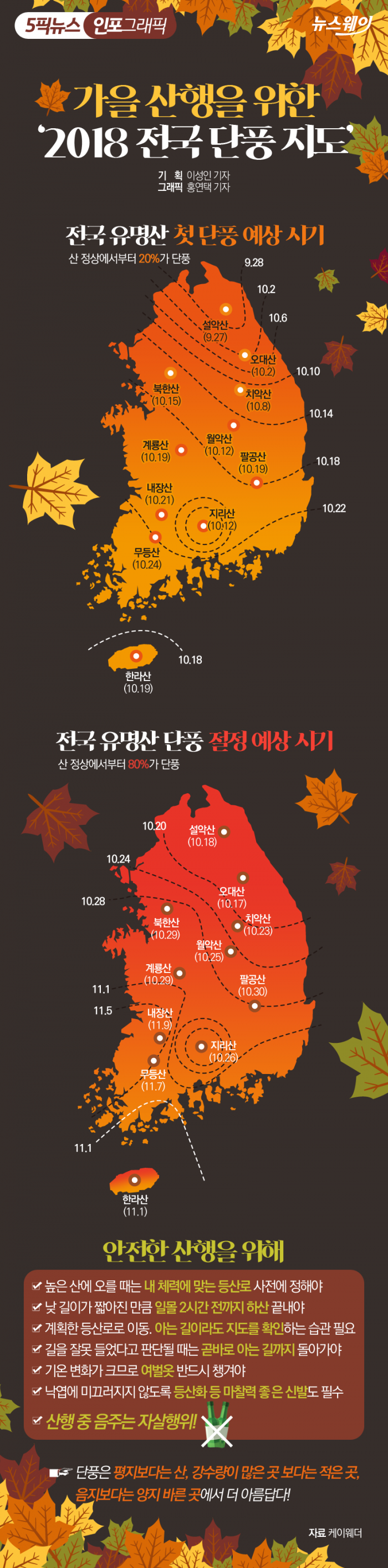가을 산행을 위한 ‘2018 전국 단풍 지도’ 기사의 사진