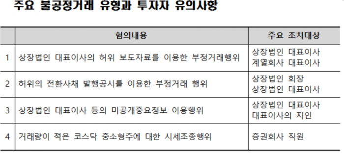 표=금감원 제공